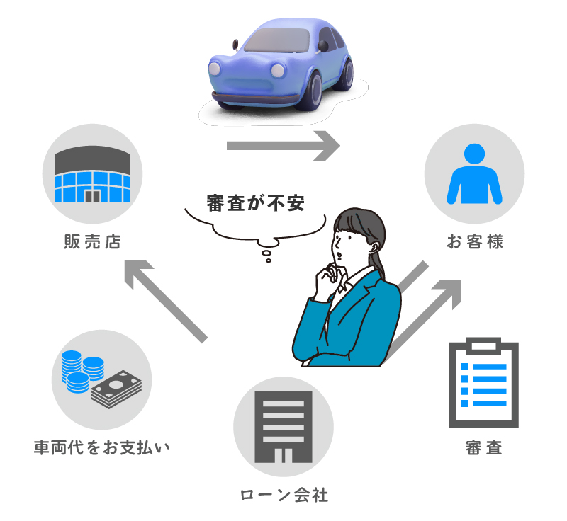 他社ローンの仕組み